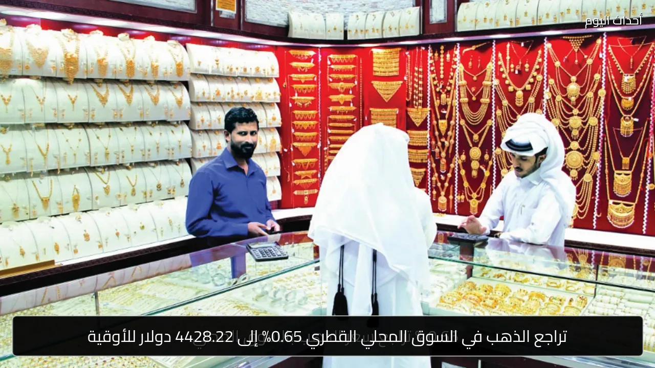 تراجع الذهب في السوق المحلي القطري 0.65% إلى 4428.22 دولار للأوقية