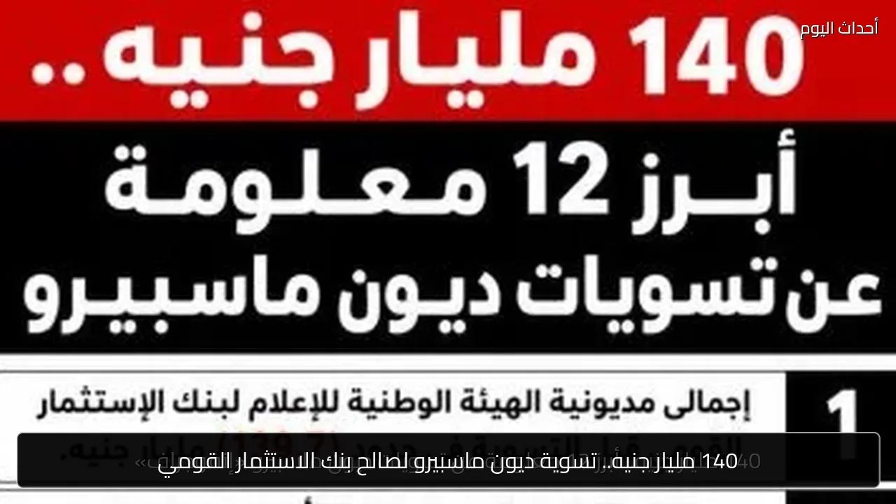 140 مليار جنيه.. تسوية ديون ماسبيرو لصالح بنك الاستثمار القومي