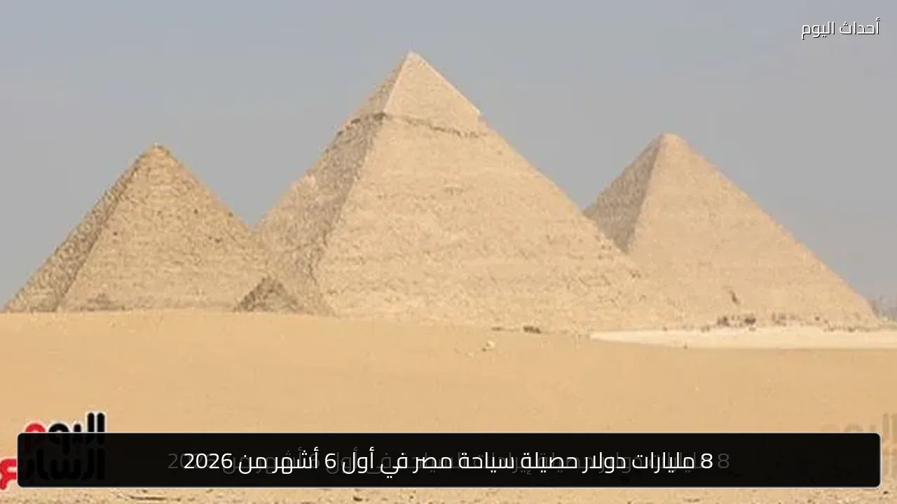 8 مليارات دولار حصيلة سياحة مصر في أول 6 أشهر من 2026