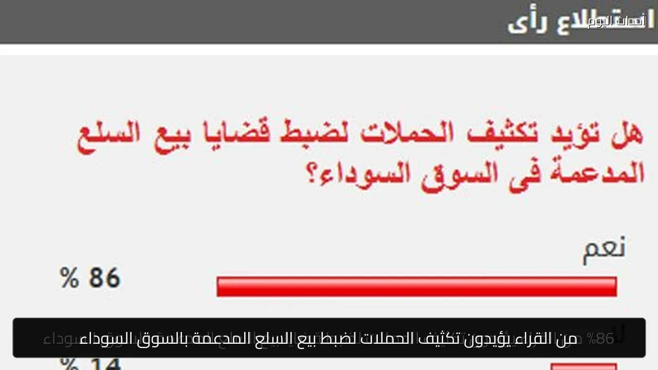 من القراء يؤيدون تكثيف الحملات لضبط بيع السلع المدعمة بالسوق السوداء