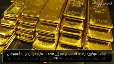 البنك المركزي: أرصدة الذهب ترتفع إلى 19.058 مليار دولار بنهاية أغسطس 2026