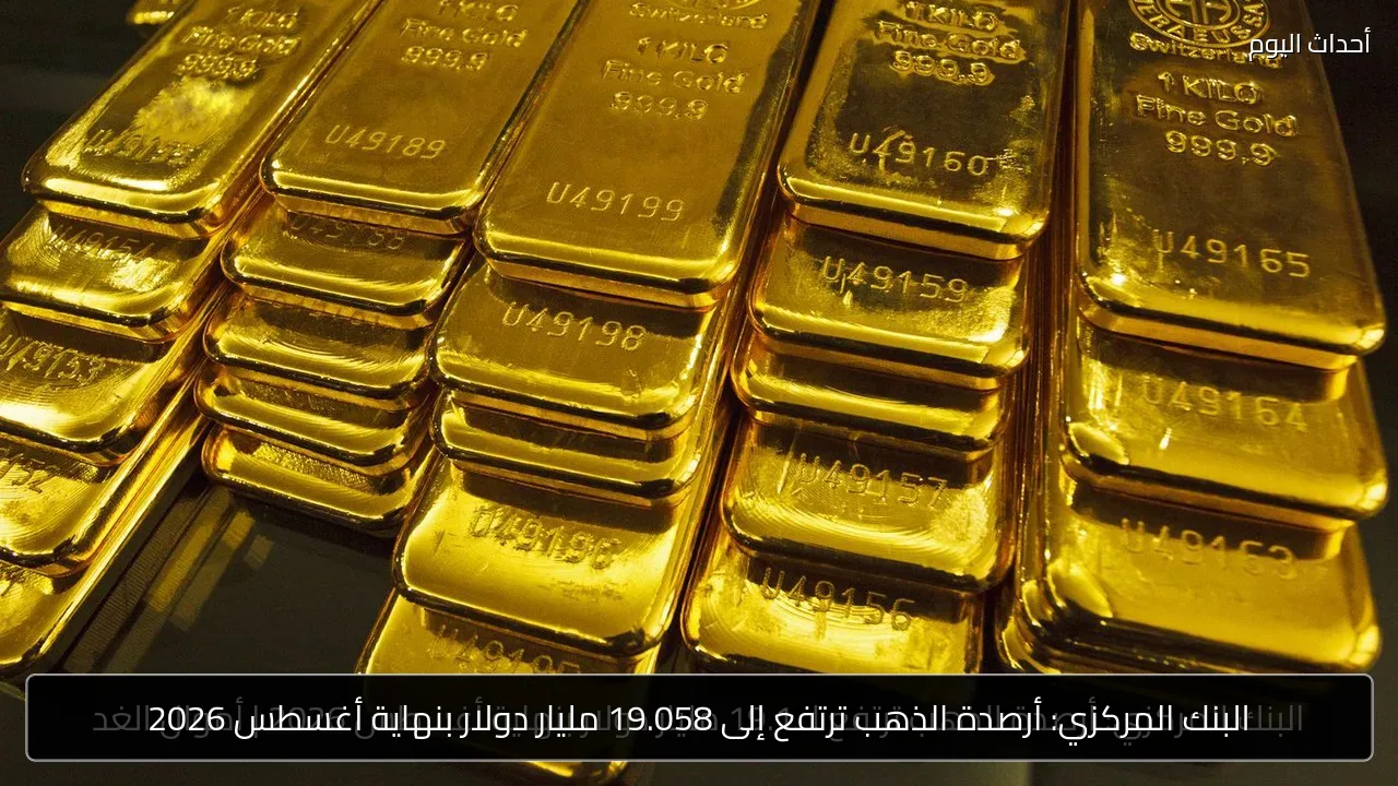 البنك المركزي: أرصدة الذهب ترتفع إلى 19.058 مليار دولار بنهاية أغسطس 2026
