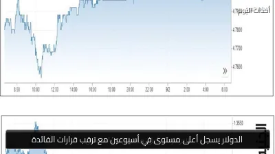 الدولار يسجل أعلى مستوى في أسبوعين مع ترقب قرارات الفائدة