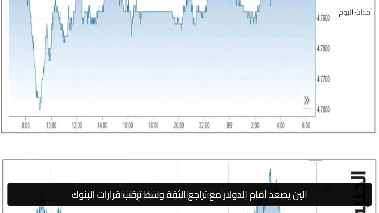 الين يصعد أمام الدولار مع تراجع الثقة وسط ترقب قرارات البنوك