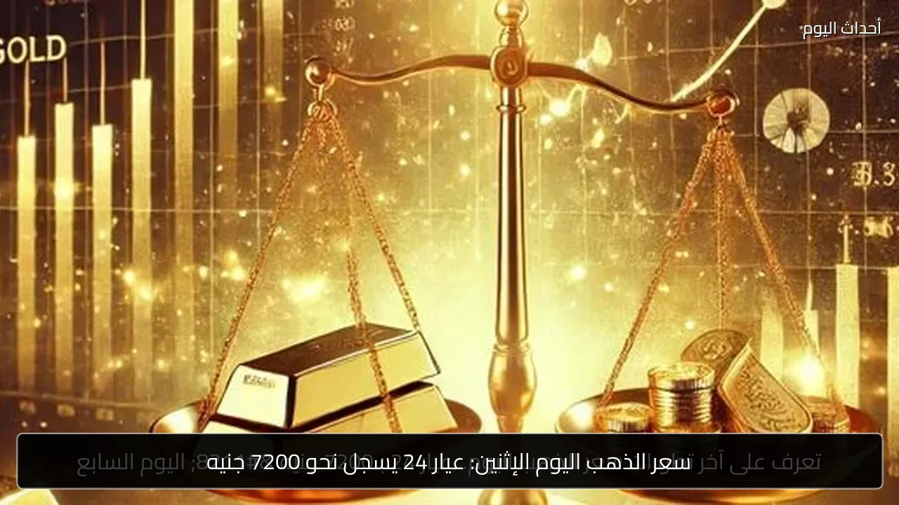 سعر الذهب اليوم الإثنين: عيار 24 يسجل نحو 7200 جنيه