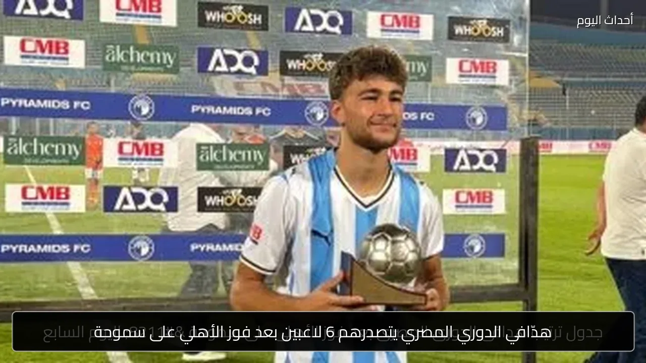 هدّافي الدوري المصري يتصدرهم 6 لاعبين بعد فوز الأهلي على سموحة