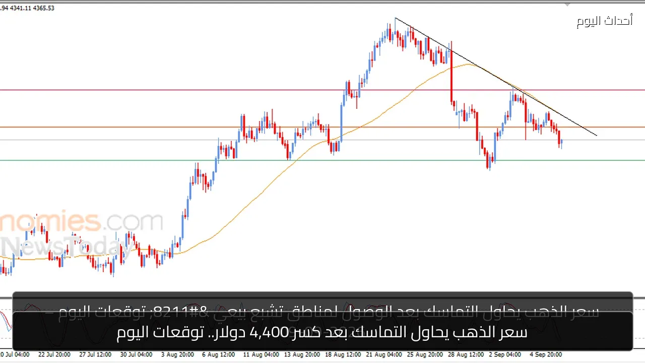 سعر الذهب يحاول التماسك بعد كسر 4,400 دولار.. توقعات اليوم