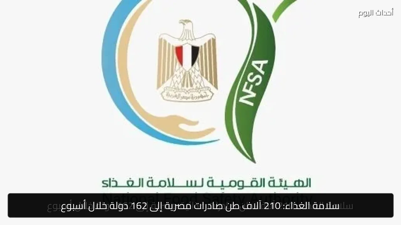 سلامة الغذاء: 210 آلاف طن صادرات مصرية إلى 162 دولة خلال أسبوع