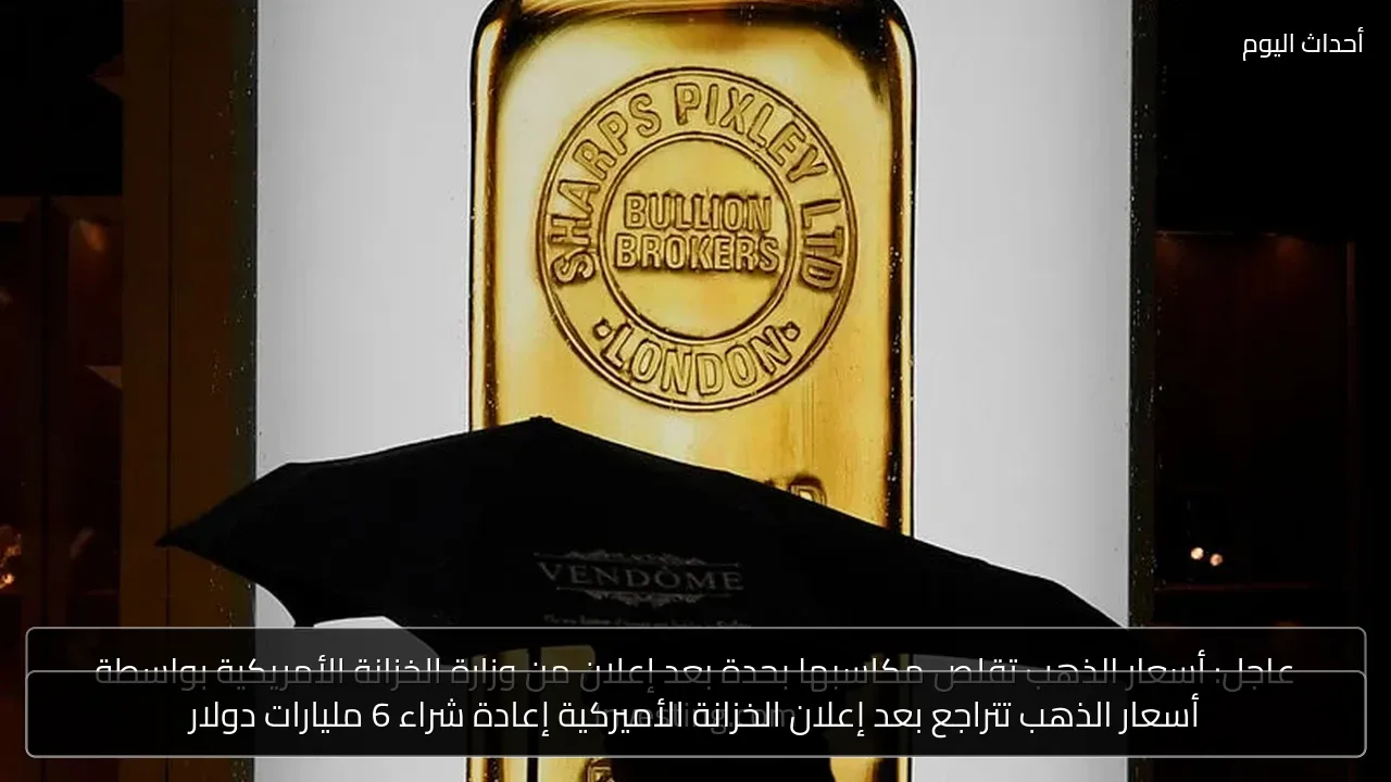 أسعار الذهب تتراجع بعد إعلان الخزانة الأميركية إعادة شراء 6 مليارات دولار