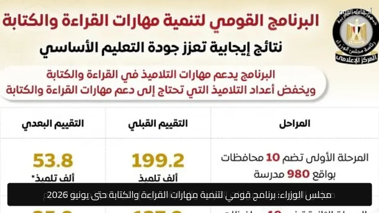 مجلس الوزراء: برنامج قومي لتنمية مهارات القراءة والكتابة حتى يونيو 2026