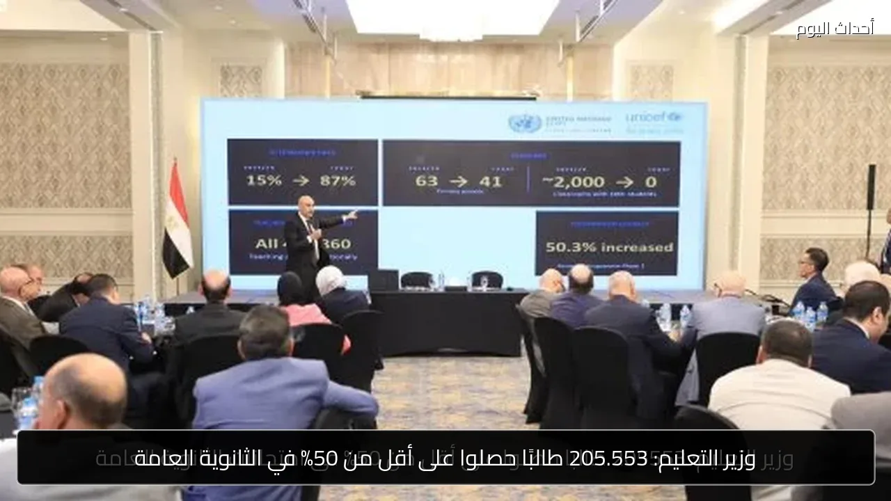 وزير التعليم: 205.553 طالبًا حصلوا على أقل من 50% في الثانوية العامة
