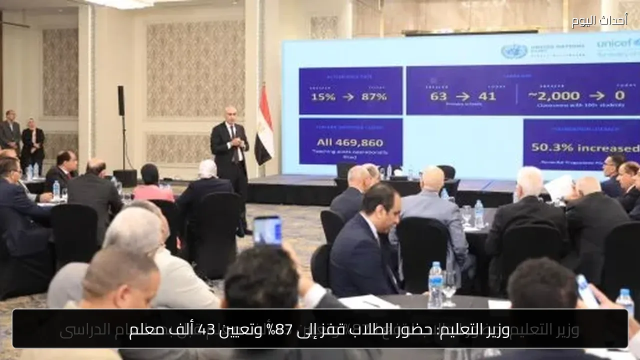 وزير التعليم: حضور الطلاب قفز إلى 87% وتعيين 43 ألف معلم