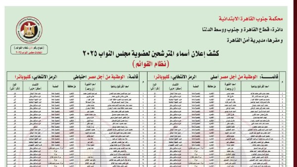 إليكم أسماء المرشحين من القائمة الوطنية من أجل مصر في دائرة قطاع القاهرة وجنوب ووسط الدلتا