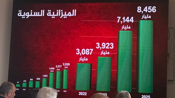الخطيب يكشف عن وصول ميزانية الأهلي إلى 8.5 مليار جنيه بفضل استراتيجيات الاستثمار والابتكار المالي