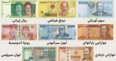 تحديث سعر الجنيه المصري مقابل العملات العالمية بتاريخ 9 نوفمبر 2025