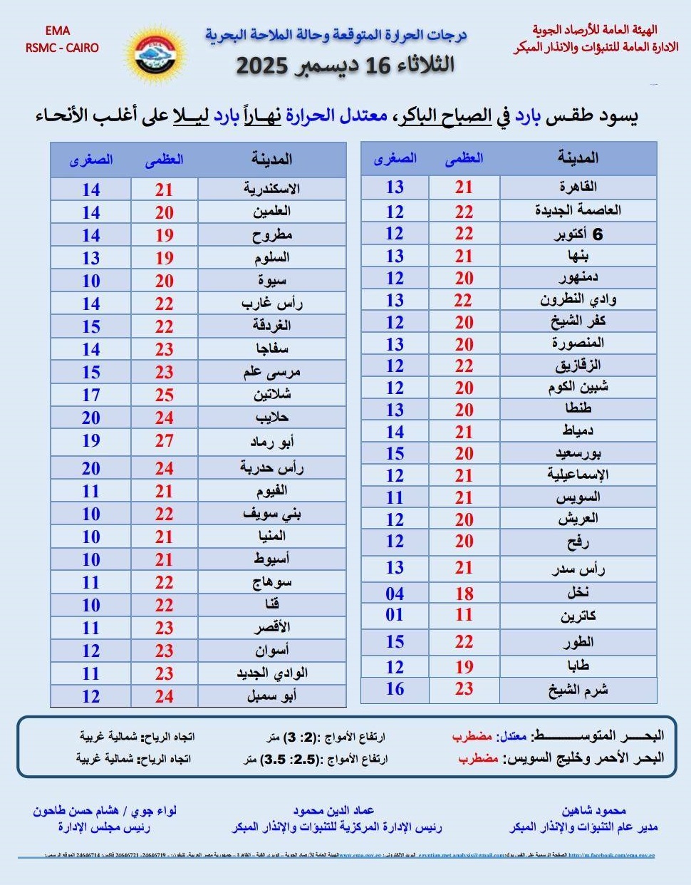 درجات الحرارة المتوقعة غدا