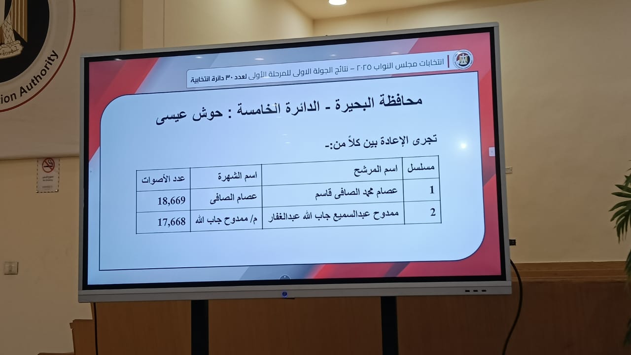 دوائر البحيرة