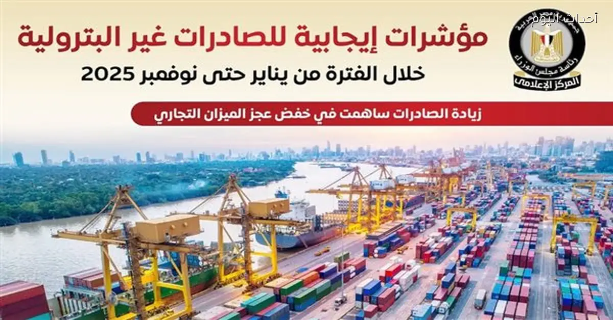 ارتفاع الصادرات غير البترولية 18.4% في 2025