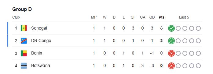 ترتيب مجموعات كأس أمم أفريقيا 2025