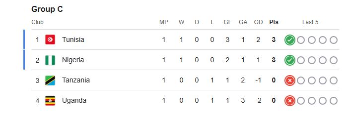 ترتيب مجموعات كأس أمم أفريقيا 2025