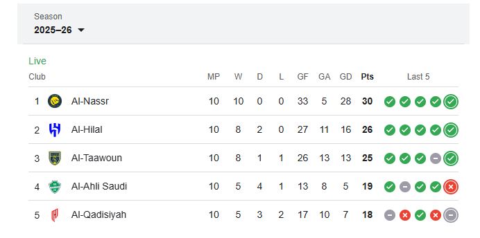 النصر والأخدود