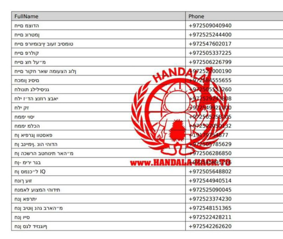 صورة من مكالمات مدير مكتب نتنياهو، أحداث اليوم