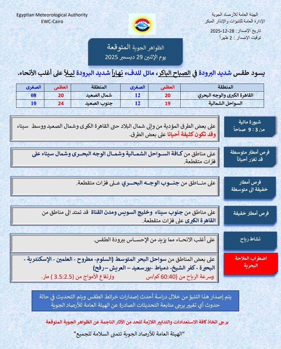الظواهر الجوية المتوقعة غدا وخريطة سقوط الأمطار