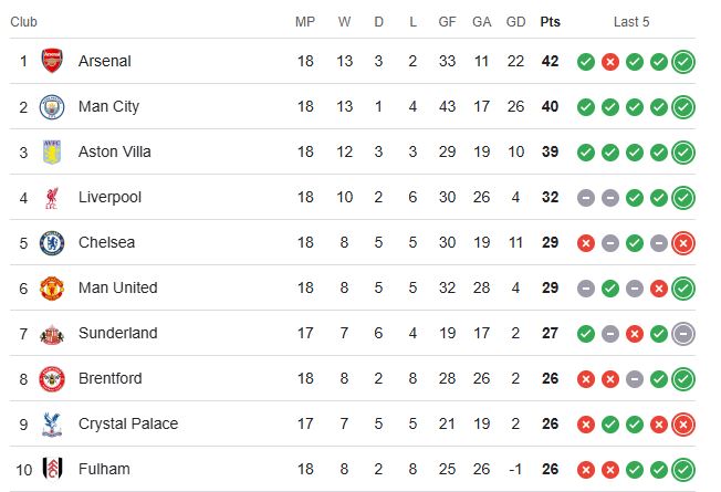 تشيلسي ضد أستون فيلا