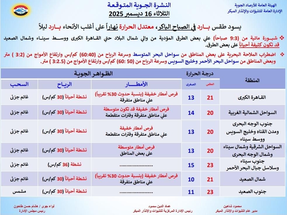 حالة الطقس غدا