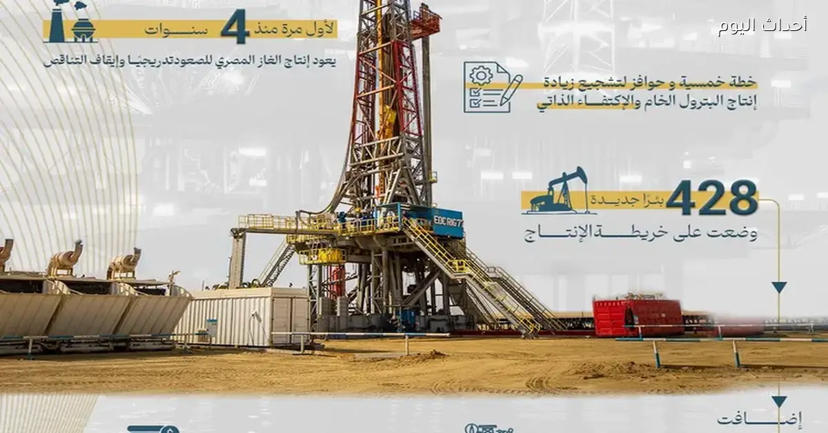 البترول تعلن عن إنجازاتها في الاستكشاف والإنتاج خلال العام وتكشف عن استثمارات جديدة