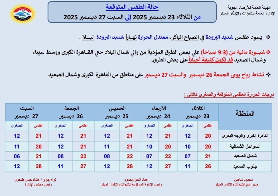 حالة الطقس غدا