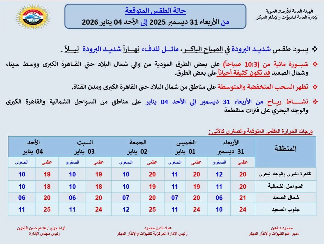 درجات الحرارة في رأس السنة