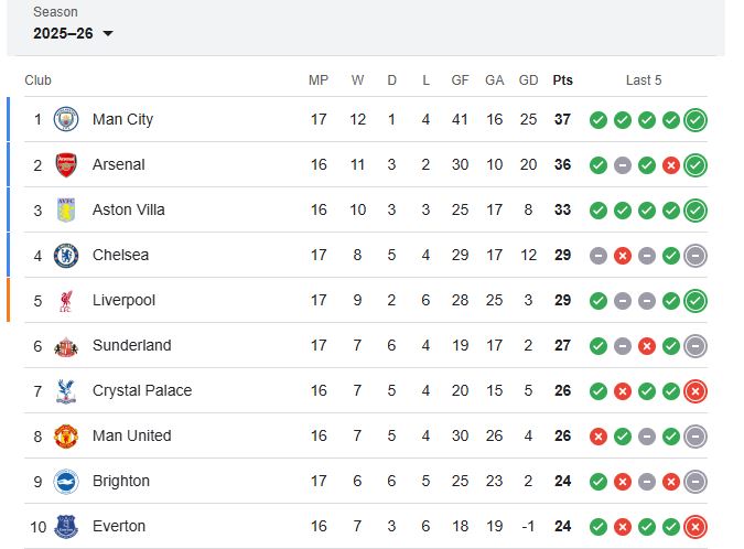 نتيجة وملخص مباراة ليفربول وتوتنهام