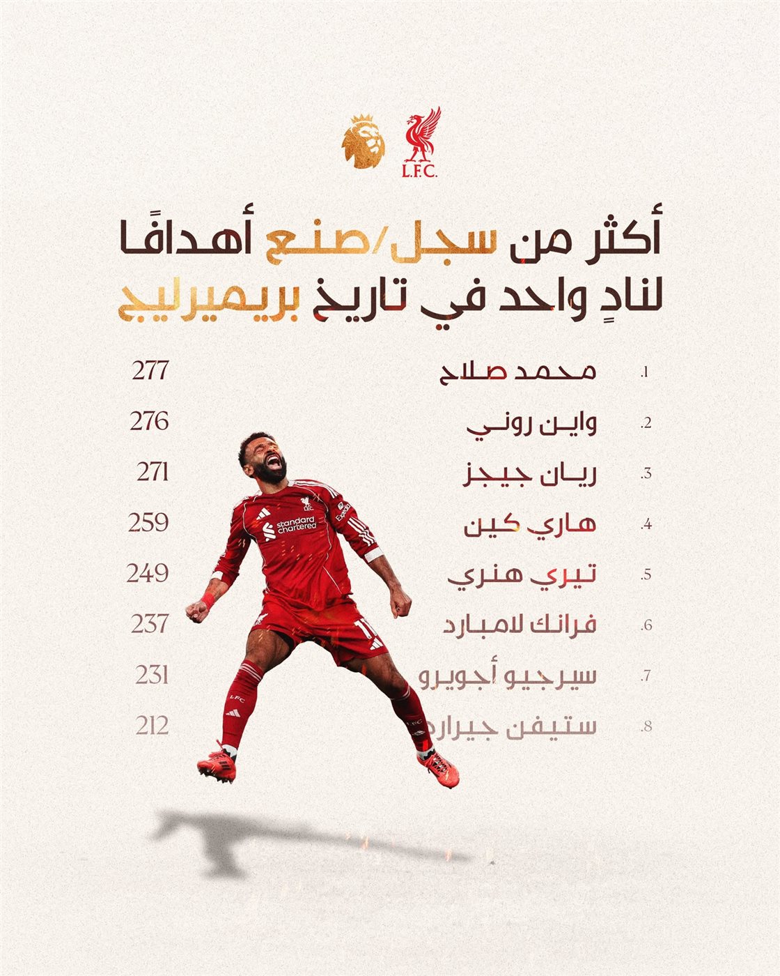 ليفربول ضد برايتون