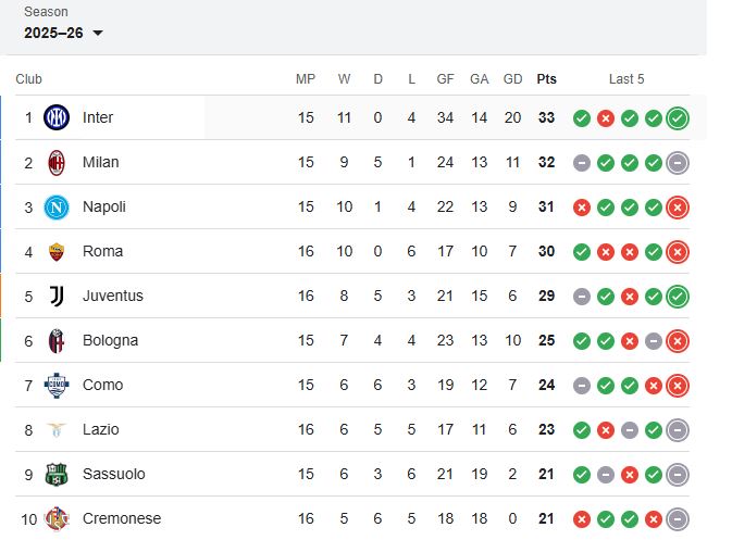 نتيجة وملخص مباراة <a href=