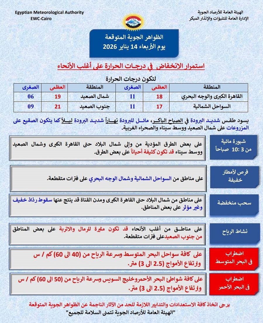 الظواهر الجوية المتوقعة غدا
