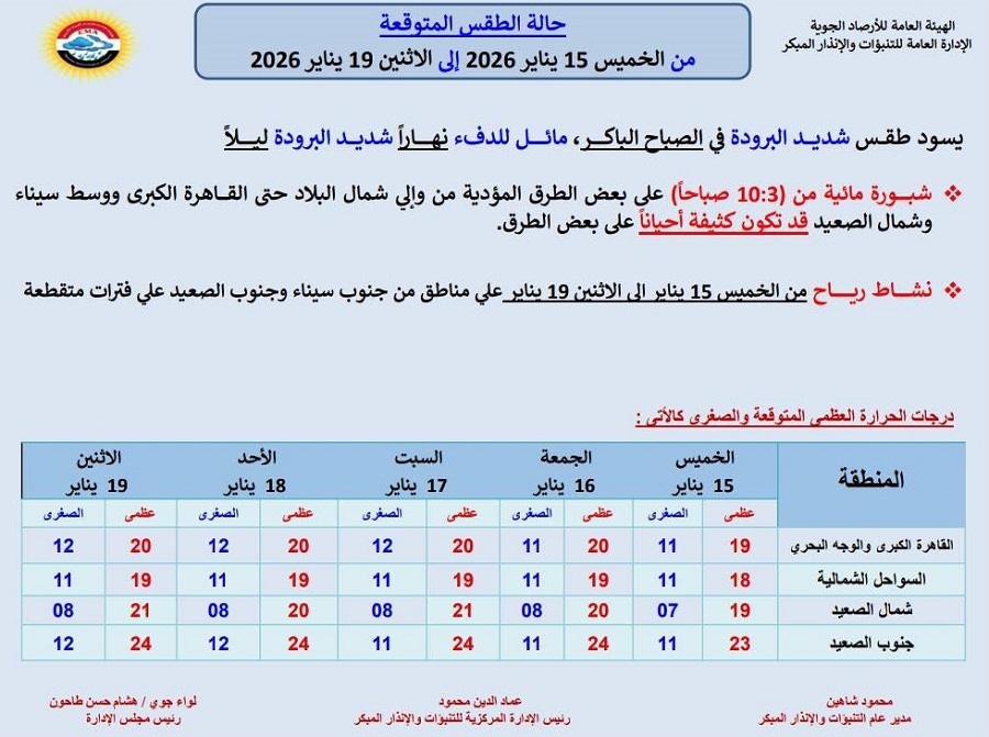 حالة الطقس غدا وحتى نهاية الأسبوع