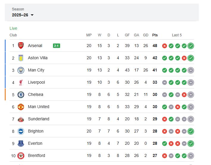 أرسنال وبورنموث