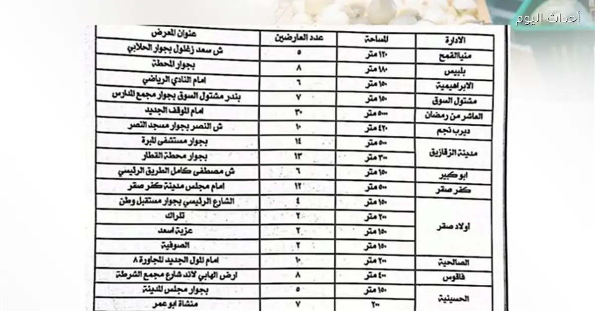 الشرقية تنتهي من إقامة 23 معرض أهلا رمضان