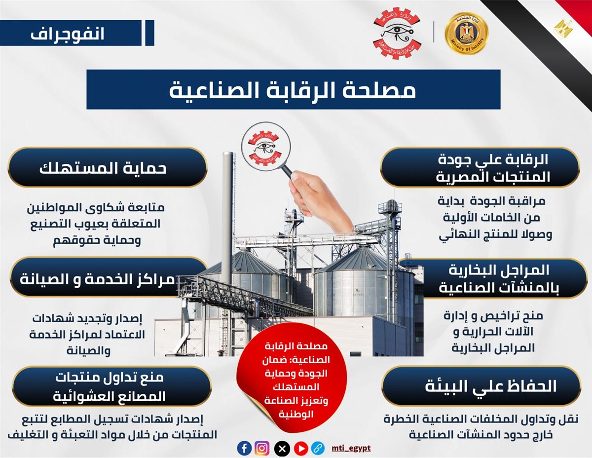 صورة توضح نشاط مصلحة الرقابة الصناعية