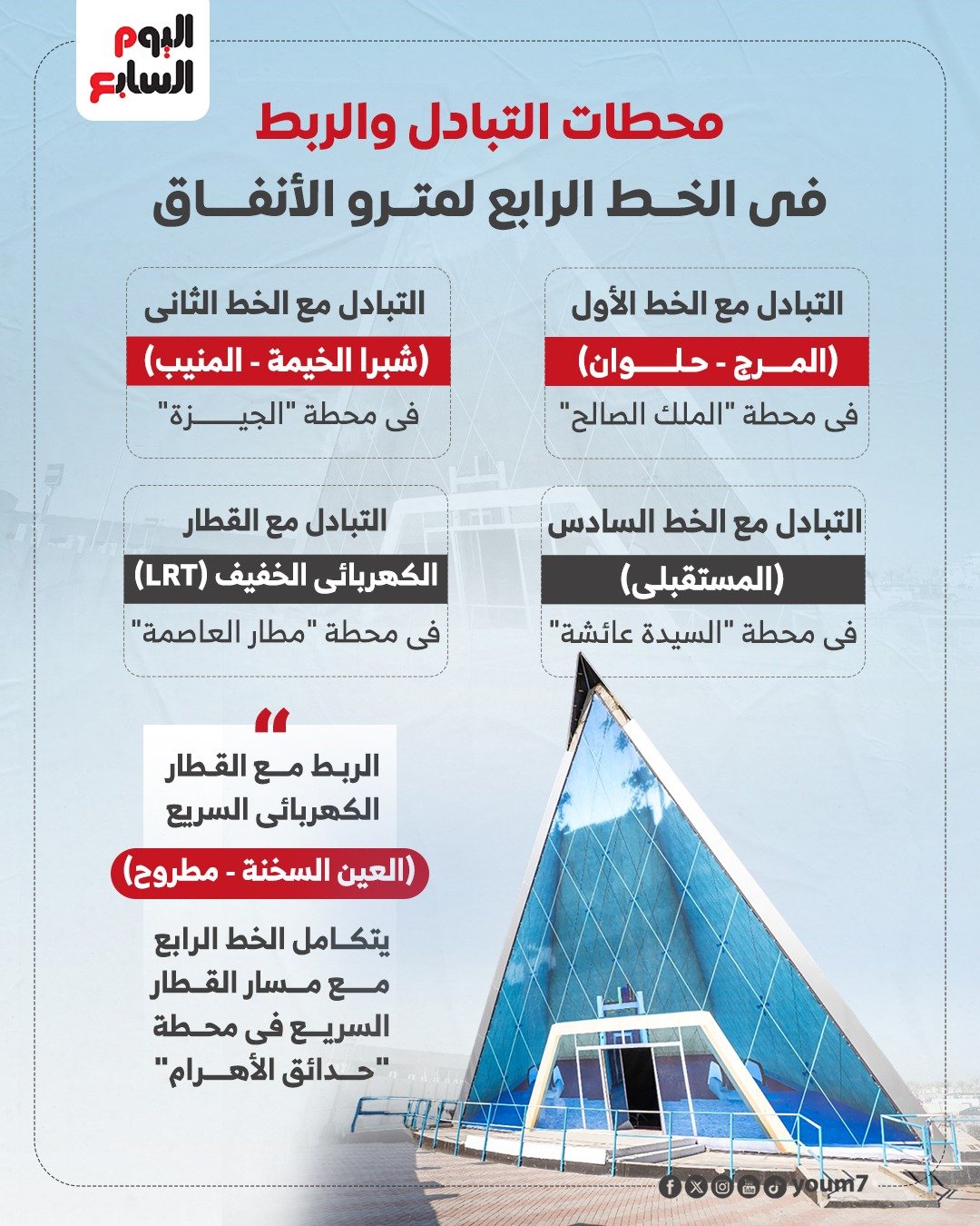 محطات التبادل مع الخط الرابع للمترو