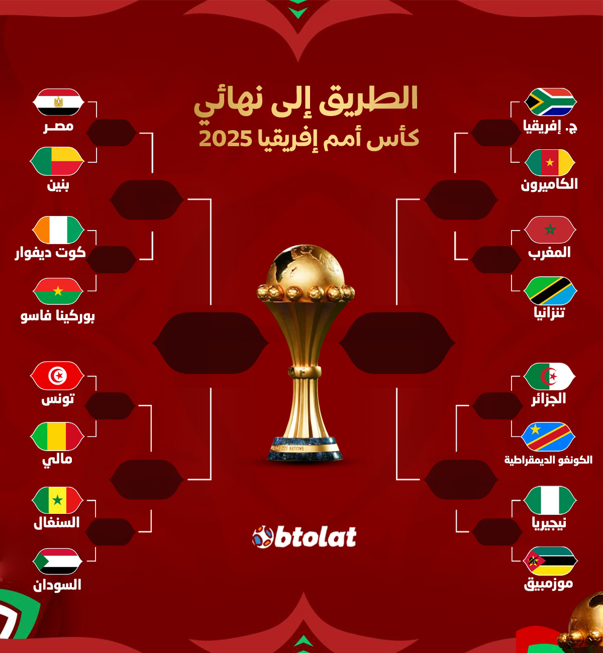 May be an image of ‎football and ‎text that says '‎مصر <a href=