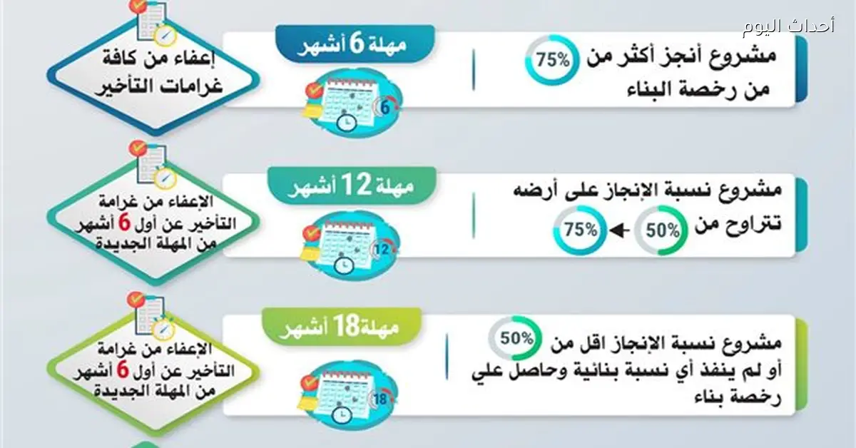 وزارة الصناعة تطرح مهل وتيسيرات جديدة للمشروعات المتعثرة
